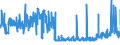 KN 04049083 /Exporte /Einheit = Preise (Euro/Tonne) /Partnerland: Frankreich /Meldeland: Eur27_2020 /04049083:Erzeugnisse, die aus Natürlichen Milchbestandteilen Bestehen, mit Zusatz von Zucker Oder Anderen Süßmitteln, mit Einem Milchfettgehalt von > 1,5 bis 27 Ght, A.n.g.