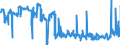 KN 04049083 /Exporte /Einheit = Preise (Euro/Tonne) /Partnerland: Niederlande /Meldeland: Eur27_2020 /04049083:Erzeugnisse, die aus Natürlichen Milchbestandteilen Bestehen, mit Zusatz von Zucker Oder Anderen Süßmitteln, mit Einem Milchfettgehalt von > 1,5 bis 27 Ght, A.n.g.