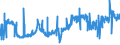 KN 04049083 /Exporte /Einheit = Preise (Euro/Tonne) /Partnerland: Spanien /Meldeland: Eur27_2020 /04049083:Erzeugnisse, die aus Natürlichen Milchbestandteilen Bestehen, mit Zusatz von Zucker Oder Anderen Süßmitteln, mit Einem Milchfettgehalt von > 1,5 bis 27 Ght, A.n.g.