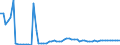 KN 04049083 /Exporte /Einheit = Preise (Euro/Tonne) /Partnerland: Ver.koenigreich(Ohne Nordirland) /Meldeland: Eur27_2020 /04049083:Erzeugnisse, die aus Natürlichen Milchbestandteilen Bestehen, mit Zusatz von Zucker Oder Anderen Süßmitteln, mit Einem Milchfettgehalt von > 1,5 bis 27 Ght, A.n.g.