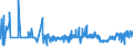 KN 04049083 /Exporte /Einheit = Preise (Euro/Tonne) /Partnerland: Oesterreich /Meldeland: Eur27_2020 /04049083:Erzeugnisse, die aus Natürlichen Milchbestandteilen Bestehen, mit Zusatz von Zucker Oder Anderen Süßmitteln, mit Einem Milchfettgehalt von > 1,5 bis 27 Ght, A.n.g.