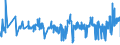 KN 04049083 /Exporte /Einheit = Preise (Euro/Tonne) /Partnerland: Schweiz /Meldeland: Eur27_2020 /04049083:Erzeugnisse, die aus Natürlichen Milchbestandteilen Bestehen, mit Zusatz von Zucker Oder Anderen Süßmitteln, mit Einem Milchfettgehalt von > 1,5 bis 27 Ght, A.n.g.