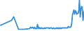 KN 04049083 /Exporte /Einheit = Preise (Euro/Tonne) /Partnerland: Gibraltar /Meldeland: Eur27_2020 /04049083:Erzeugnisse, die aus Natürlichen Milchbestandteilen Bestehen, mit Zusatz von Zucker Oder Anderen Süßmitteln, mit Einem Milchfettgehalt von > 1,5 bis 27 Ght, A.n.g.