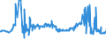 KN 04049083 /Exporte /Einheit = Preise (Euro/Tonne) /Partnerland: Tschechien /Meldeland: Eur27_2020 /04049083:Erzeugnisse, die aus Natürlichen Milchbestandteilen Bestehen, mit Zusatz von Zucker Oder Anderen Süßmitteln, mit Einem Milchfettgehalt von > 1,5 bis 27 Ght, A.n.g.