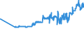 KN 04049083 /Exporte /Einheit = Preise (Euro/Tonne) /Partnerland: Rumaenien /Meldeland: Eur27_2020 /04049083:Erzeugnisse, die aus Natürlichen Milchbestandteilen Bestehen, mit Zusatz von Zucker Oder Anderen Süßmitteln, mit Einem Milchfettgehalt von > 1,5 bis 27 Ght, A.n.g.