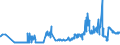 KN 04049083 /Exporte /Einheit = Preise (Euro/Tonne) /Partnerland: Bulgarien /Meldeland: Eur27_2020 /04049083:Erzeugnisse, die aus Natürlichen Milchbestandteilen Bestehen, mit Zusatz von Zucker Oder Anderen Süßmitteln, mit Einem Milchfettgehalt von > 1,5 bis 27 Ght, A.n.g.