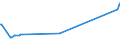 KN 04049083 /Exporte /Einheit = Preise (Euro/Tonne) /Partnerland: Georgien /Meldeland: Eur27_2020 /04049083:Erzeugnisse, die aus Natürlichen Milchbestandteilen Bestehen, mit Zusatz von Zucker Oder Anderen Süßmitteln, mit Einem Milchfettgehalt von > 1,5 bis 27 Ght, A.n.g.