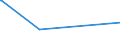 KN 04049083 /Exporte /Einheit = Preise (Euro/Tonne) /Partnerland: Kasachstan /Meldeland: Eur27_2020 /04049083:Erzeugnisse, die aus Natürlichen Milchbestandteilen Bestehen, mit Zusatz von Zucker Oder Anderen Süßmitteln, mit Einem Milchfettgehalt von > 1,5 bis 27 Ght, A.n.g.