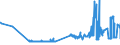 KN 04049083 /Exporte /Einheit = Preise (Euro/Tonne) /Partnerland: Kroatien /Meldeland: Eur27_2020 /04049083:Erzeugnisse, die aus Natürlichen Milchbestandteilen Bestehen, mit Zusatz von Zucker Oder Anderen Süßmitteln, mit Einem Milchfettgehalt von > 1,5 bis 27 Ght, A.n.g.