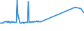 KN 04049083 /Exporte /Einheit = Preise (Euro/Tonne) /Partnerland: Ehem.jug.rep.mazed /Meldeland: Europäische Union /04049083:Erzeugnisse, die aus Natürlichen Milchbestandteilen Bestehen, mit Zusatz von Zucker Oder Anderen Süßmitteln, mit Einem Milchfettgehalt von > 1,5 bis 27 Ght, A.n.g.