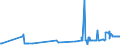 KN 04049083 /Exporte /Einheit = Preise (Euro/Tonne) /Partnerland: Serbien /Meldeland: Eur27_2020 /04049083:Erzeugnisse, die aus Natürlichen Milchbestandteilen Bestehen, mit Zusatz von Zucker Oder Anderen Süßmitteln, mit Einem Milchfettgehalt von > 1,5 bis 27 Ght, A.n.g.