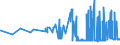 KN 04049083 /Exporte /Einheit = Preise (Euro/Tonne) /Partnerland: Marokko /Meldeland: Eur27_2020 /04049083:Erzeugnisse, die aus Natürlichen Milchbestandteilen Bestehen, mit Zusatz von Zucker Oder Anderen Süßmitteln, mit Einem Milchfettgehalt von > 1,5 bis 27 Ght, A.n.g.