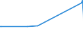 KN 04049083 /Exporte /Einheit = Preise (Euro/Tonne) /Partnerland: Mauretanien /Meldeland: Eur27_2020 /04049083:Erzeugnisse, die aus Natürlichen Milchbestandteilen Bestehen, mit Zusatz von Zucker Oder Anderen Süßmitteln, mit Einem Milchfettgehalt von > 1,5 bis 27 Ght, A.n.g.