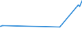 KN 04049083 /Exporte /Einheit = Preise (Euro/Tonne) /Partnerland: Mali /Meldeland: Eur27_2020 /04049083:Erzeugnisse, die aus Natürlichen Milchbestandteilen Bestehen, mit Zusatz von Zucker Oder Anderen Süßmitteln, mit Einem Milchfettgehalt von > 1,5 bis 27 Ght, A.n.g.