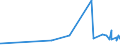 KN 04049083 /Exporte /Einheit = Preise (Euro/Tonne) /Partnerland: Senegal /Meldeland: Eur27_2020 /04049083:Erzeugnisse, die aus Natürlichen Milchbestandteilen Bestehen, mit Zusatz von Zucker Oder Anderen Süßmitteln, mit Einem Milchfettgehalt von > 1,5 bis 27 Ght, A.n.g.