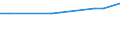 KN 04049083 /Exporte /Einheit = Preise (Euro/Tonne) /Partnerland: Guinea-biss. /Meldeland: Eur15 /04049083:Erzeugnisse, die aus Natürlichen Milchbestandteilen Bestehen, mit Zusatz von Zucker Oder Anderen Süßmitteln, mit Einem Milchfettgehalt von > 1,5 bis 27 Ght, A.n.g.