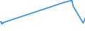 KN 04049083 /Exporte /Einheit = Preise (Euro/Tonne) /Partnerland: Elfenbeink. /Meldeland: Eur27_2020 /04049083:Erzeugnisse, die aus Natürlichen Milchbestandteilen Bestehen, mit Zusatz von Zucker Oder Anderen Süßmitteln, mit Einem Milchfettgehalt von > 1,5 bis 27 Ght, A.n.g.