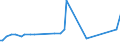 KN 04049083 /Exporte /Einheit = Preise (Euro/Tonne) /Partnerland: Mosambik /Meldeland: Europäische Union /04049083:Erzeugnisse, die aus Natürlichen Milchbestandteilen Bestehen, mit Zusatz von Zucker Oder Anderen Süßmitteln, mit Einem Milchfettgehalt von > 1,5 bis 27 Ght, A.n.g.