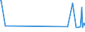 KN 04049083 /Exporte /Einheit = Preise (Euro/Tonne) /Partnerland: Kanada /Meldeland: Eur27_2020 /04049083:Erzeugnisse, die aus Natürlichen Milchbestandteilen Bestehen, mit Zusatz von Zucker Oder Anderen Süßmitteln, mit Einem Milchfettgehalt von > 1,5 bis 27 Ght, A.n.g.