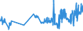 CN 04049089 /Exports /Unit = Prices (Euro/ton) /Partner: Luxembourg /Reporter: Eur27_2020 /04049089:Products Consisting of Natural Milk Constituents, With Added Sugar or Other Sweetening Matter, of a fat Content, by Weight, of > 27%, N.e.s.