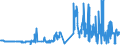 CN 04049089 /Exports /Unit = Prices (Euro/ton) /Partner: Austria /Reporter: Eur27_2020 /04049089:Products Consisting of Natural Milk Constituents, With Added Sugar or Other Sweetening Matter, of a fat Content, by Weight, of > 27%, N.e.s.