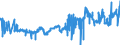 KN 04051019 /Exporte /Einheit = Preise (Euro/Tonne) /Partnerland: Finnland /Meldeland: Eur27_2020 /04051019:Butter, Natürliche, mit Einem Fettgehalt von >= 80 ght bis <= 85 ght (Ausg. in Unmittelbaren Umschließungen mit Einem Gewicht des Inhalts von <= 1 kg Sowie Entwässerte Butter und Ghee)