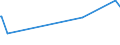 KN 04051019 /Exporte /Einheit = Preise (Euro/Tonne) /Partnerland: Weissrussland /Meldeland: Europäische Union /04051019:Butter, Natürliche, mit Einem Fettgehalt von >= 80 ght bis <= 85 ght (Ausg. in Unmittelbaren Umschließungen mit Einem Gewicht des Inhalts von <= 1 kg Sowie Entwässerte Butter und Ghee)