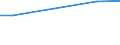 KN 04052010 /Exporte /Einheit = Preise (Euro/Tonne) /Partnerland: Armenien /Meldeland: Eur28 /04052010:Milchstreichfette mit Einem Fettgehalt von >= 39 ght bis < 60 Ght