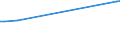 KN 04052010 /Exporte /Einheit = Preise (Euro/Tonne) /Partnerland: Tschad /Meldeland: Europäische Union /04052010:Milchstreichfette mit Einem Fettgehalt von >= 39 ght bis < 60 Ght