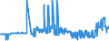 KN 04052090 /Exporte /Einheit = Preise (Euro/Tonne) /Partnerland: Belgien /Meldeland: Eur27_2020 /04052090:Milchstreichfette mit Einem Fettgehalt von > 75 ght bis < 80 Ght