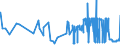 KN 04052090 /Exporte /Einheit = Preise (Euro/Tonne) /Partnerland: Oesterreich /Meldeland: Eur27_2020 /04052090:Milchstreichfette mit Einem Fettgehalt von > 75 ght bis < 80 Ght