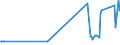 KN 04052090 /Exporte /Einheit = Preise (Euro/Tonne) /Partnerland: Estland /Meldeland: Eur27_2020 /04052090:Milchstreichfette mit Einem Fettgehalt von > 75 ght bis < 80 Ght