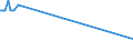 KN 04052090 /Exporte /Einheit = Preise (Euro/Tonne) /Partnerland: Bosn.-herzegowina /Meldeland: Eur27_2020 /04052090:Milchstreichfette mit Einem Fettgehalt von > 75 ght bis < 80 Ght