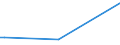 KN 04052090 /Exporte /Einheit = Preise (Euro/Tonne) /Partnerland: Marokko /Meldeland: Eur27_2020 /04052090:Milchstreichfette mit Einem Fettgehalt von > 75 ght bis < 80 Ght