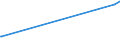 KN 04052090 /Exporte /Einheit = Preise (Euro/Tonne) /Partnerland: S.tome /Meldeland: Eur27_2020 /04052090:Milchstreichfette mit Einem Fettgehalt von > 75 ght bis < 80 Ght