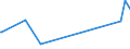 KN 04052090 /Exporte /Einheit = Preise (Euro/Tonne) /Partnerland: Brasilien /Meldeland: Eur27_2020 /04052090:Milchstreichfette mit Einem Fettgehalt von > 75 ght bis < 80 Ght