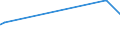 KN 04059010 /Exporte /Einheit = Preise (Euro/Tonne) /Partnerland: Gabun /Meldeland: Europäische Union /04059010:Fettstoffe aus der Milch, mit Einem Fettgehalt von >= 99,3 ght und mit Einem Wassergehalt von <= 0,5 Ght