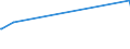 KN 04059010 /Exporte /Einheit = Preise (Euro/Tonne) /Partnerland: Dschibuti /Meldeland: Europäische Union /04059010:Fettstoffe aus der Milch, mit Einem Fettgehalt von >= 99,3 ght und mit Einem Wassergehalt von <= 0,5 Ght