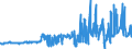 CN 04059090 /Exports /Unit = Prices (Euro/ton) /Partner: Germany /Reporter: Eur27_2020 /04059090:Fats and Oils Derived From Milk, Dehydrated Butter and Ghee (Excl. of a fat Content, by Weight, of >= 99,3% and a Water Content, by Weight, of <= 0,5%, and Natural Butter, Recombined Butter and Whey Butter)