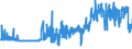 CN 04059090 /Exports /Unit = Prices (Euro/ton) /Partner: Luxembourg /Reporter: Eur27_2020 /04059090:Fats and Oils Derived From Milk, Dehydrated Butter and Ghee (Excl. of a fat Content, by Weight, of >= 99,3% and a Water Content, by Weight, of <= 0,5%, and Natural Butter, Recombined Butter and Whey Butter)