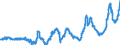 CN 0405 /Exports /Unit = Prices (Euro/ton) /Partner: France /Reporter: Eur27_2020 /0405:Butter, Incl. Dehydrated Butter and Ghee, and Other Fats and Oils Derived From Milk; Dairy Spreads