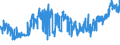 CN 0405 /Exports /Unit = Prices (Euro/ton) /Partner: Canary /Reporter: Eur27_2020 /0405:Butter, Incl. Dehydrated Butter and Ghee, and Other Fats and Oils Derived From Milk; Dairy Spreads