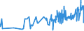 CN 0405 /Exports /Unit = Prices (Euro/ton) /Partner: Iceland /Reporter: Eur27_2020 /0405:Butter, Incl. Dehydrated Butter and Ghee, and Other Fats and Oils Derived From Milk; Dairy Spreads