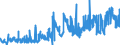 CN 0405 /Exports /Unit = Prices (Euro/ton) /Partner: Norway /Reporter: Eur27_2020 /0405:Butter, Incl. Dehydrated Butter and Ghee, and Other Fats and Oils Derived From Milk; Dairy Spreads