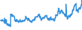 CN 0405 /Exports /Unit = Prices (Euro/ton) /Partner: Slovakia /Reporter: Eur27_2020 /0405:Butter, Incl. Dehydrated Butter and Ghee, and Other Fats and Oils Derived From Milk; Dairy Spreads