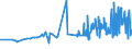 CN 0405 /Exports /Unit = Prices (Euro/ton) /Partner: Centr.africa /Reporter: Eur27_2020 /0405:Butter, Incl. Dehydrated Butter and Ghee, and Other Fats and Oils Derived From Milk; Dairy Spreads