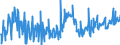 KN 04061020 /Exporte /Einheit = Preise (Euro/Tonne) /Partnerland: Niederlande /Meldeland: Europäische Union /04061020:Frischk„se `nichtgereifter K„se`, Einschl. Molkenk„se, und Quark [topfen], mit Einem Fettgehalt von <= 40 Ght