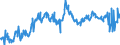 KN 04061020 /Exporte /Einheit = Preise (Euro/Tonne) /Partnerland: Daenemark /Meldeland: Europäische Union /04061020:Frischk„se `nichtgereifter K„se`, Einschl. Molkenk„se, und Quark [topfen], mit Einem Fettgehalt von <= 40 Ght