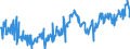 KN 04061020 /Exporte /Einheit = Preise (Euro/Tonne) /Partnerland: Oesterreich /Meldeland: Europäische Union /04061020:Frischk„se `nichtgereifter K„se`, Einschl. Molkenk„se, und Quark [topfen], mit Einem Fettgehalt von <= 40 Ght