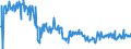 KN 04061020 /Exporte /Einheit = Preise (Euro/Tonne) /Partnerland: Schweiz /Meldeland: Europäische Union /04061020:Frischk„se `nichtgereifter K„se`, Einschl. Molkenk„se, und Quark [topfen], mit Einem Fettgehalt von <= 40 Ght